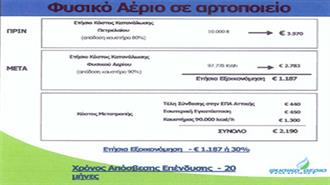 ΦΥΣΙΚΟ ΑΕΡΙΟ ΣΕ ΟΛΑ ΤΑ ΑΡΤΟΠΟΙΕΙΑ ΑΠΟ ΤΗΝ ΕΠΑ  ΑΤΤΙΚΗΣ (16/01/2004)
